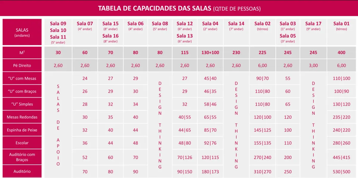 Tabela de capacidade das salas – Espaço Fit Eventos